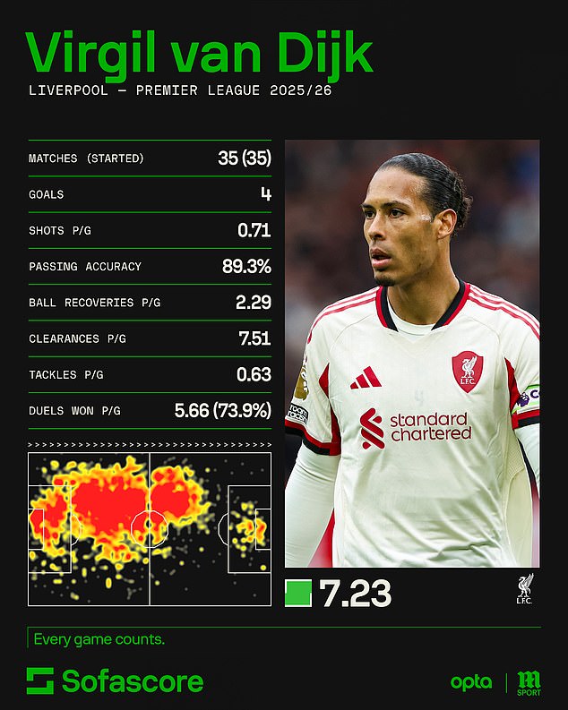 Liverpool vs Chelsea – XI COMBINADO: ¿Qué delantero con mucho dinero obtendrá el visto bueno? ¿Quién se une a Virgil van Dijk en los tres últimos? ¿Hay lugar para Mohamed Salah?