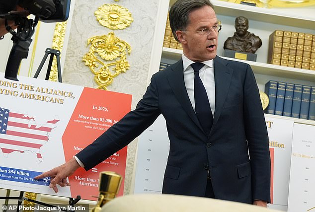 El jefe de la OTAN, Mark Rutte, culpa a “papá” Trump por su manejo excesivo de la guerra con Irán