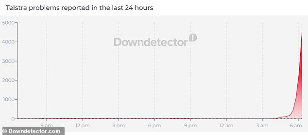 Red Telstra caída: los australianos no pueden hacer llamadas telefónicas ni acceder a datos móviles