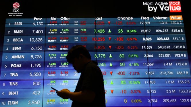 65f43ebf4fa11-indeks-harga-saham-gabungan-ihsg_665_374.jpg