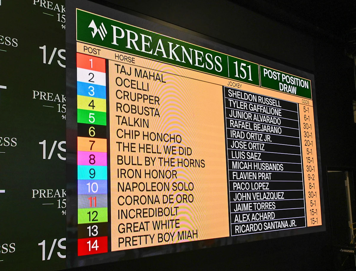 Pago de Preakness Stakes 2026: ¿Cuánto ganará el ganador por ganar la segunda carrera de la Triple Corona?