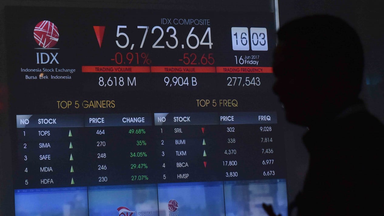 JCI cae un 1,64 por ciento a 5.995, las acciones asiáticas y Wall Street se fortalecen