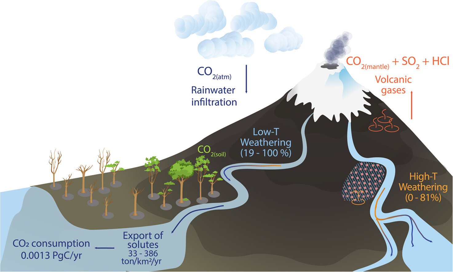 Andes-Mountains-Weathering-Crucial-for-CO₂-Reduction-in-Earths-Atmosphere.jpg