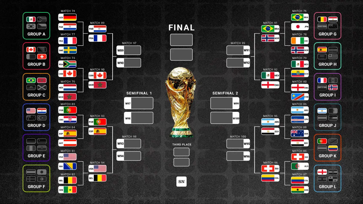 Cuadro de la Copa Mundial 2026: Fases eliminatorias de la FIFA actualizadas en vivo y versión imprimible para descargar